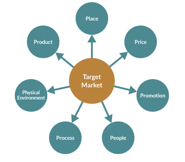 Why Market Segmentation Works - Kompass Uk