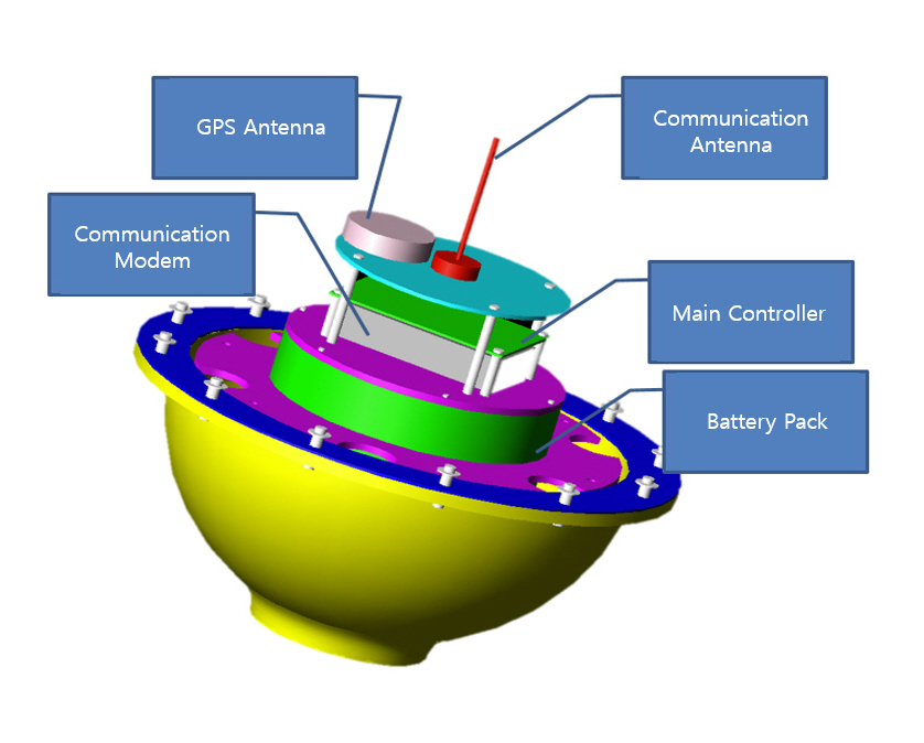 Drift Buoy _GeoSystem Research Corporation/ Kompass Korea