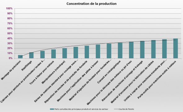 Concentration_production_produits_métaux