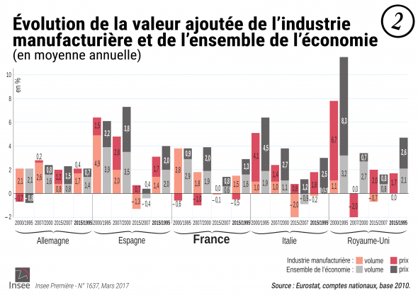 02 INSEE Industrie Europe