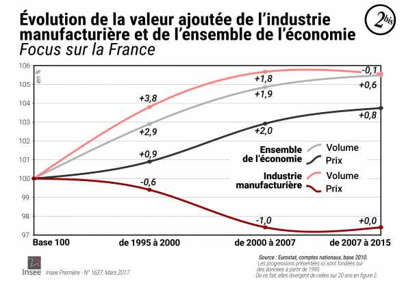 02bis INSEE Industrie France