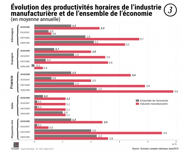 03 INSEE Industrie Europe
