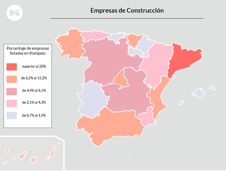 Empresas de Construcción