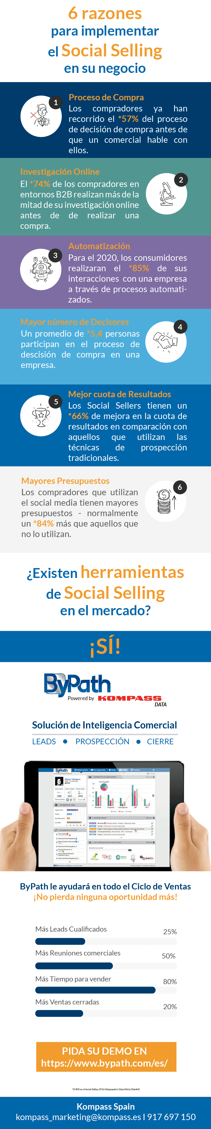 ByPath - Social Selling