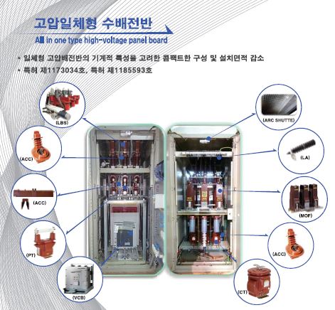 switch gear