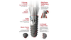 Dental Implant System - SRT Fixture