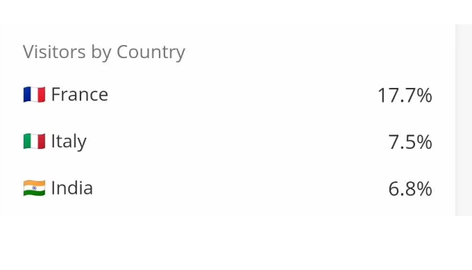 康帕斯平台访问者统计