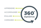 OptiDrive 360 de WEBFLEET