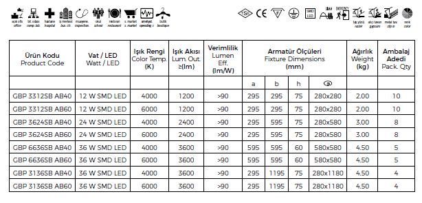 Led Sterile Recessed Clean Room Fixtures Baste By Gecem